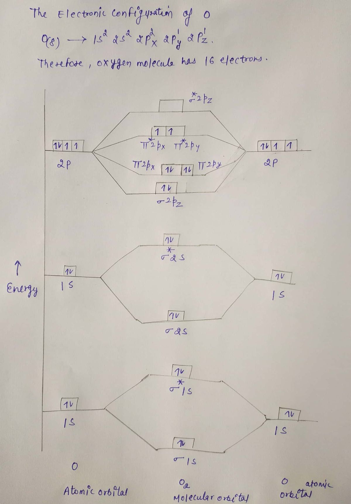 Chemistry homework question answer, step 2, image 1